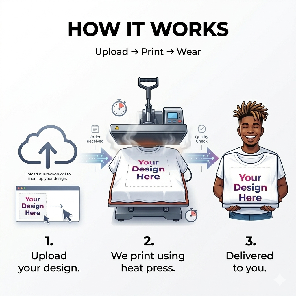 Custom Design Printed T-Shirt – Upload Your Design/Picture | 100% Polyester White Sublimation Tee | Arpitum