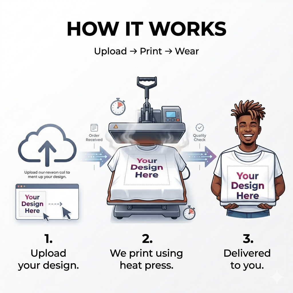 Custom Design Printed T-Shirt – Upload Your Design/Picture | 100% Polyester White Sublimation Tee | Arpitum - ARPITUM