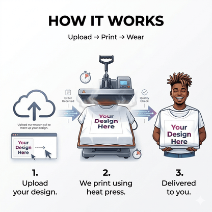 Custom Design Printed T-Shirt – Upload Your Design/Picture | 100% Polyester White Sublimation Tee | Arpitum - ARPITUM